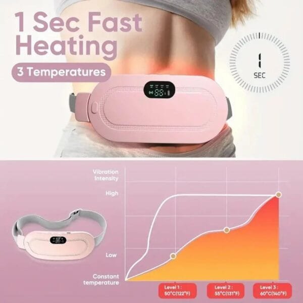 Period Cramp Massager For Pain Relief